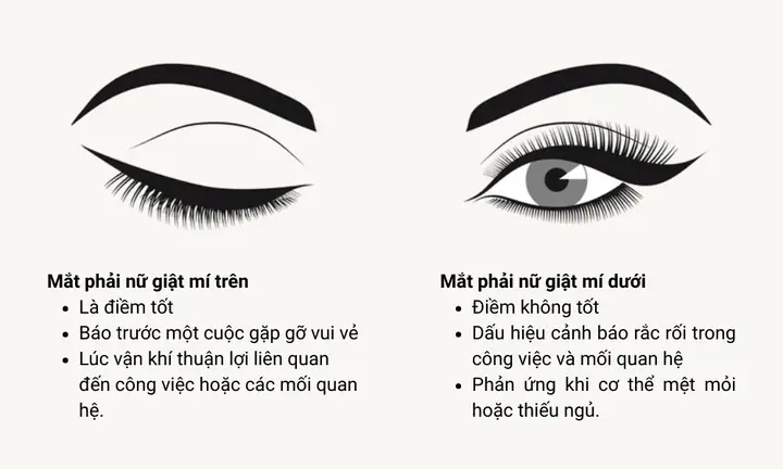 Giật Ngón Tay Út La Điềm Gì