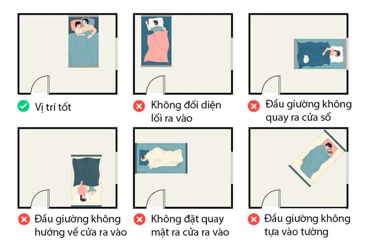 Hay Ngủ Mơ Do Kê Giường Ko Hợp Phong Thủy Hay Ngủ Mơ Do Kê Giường Ko Hợp Phong Thủy