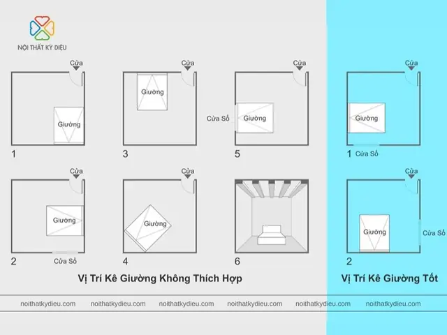 Hay Ngủ Mơ Do Kê Giường Ko Hợp Phong Thủy Hay Ngủ Mơ Do Kê Giường Ko Hợp Phong Thủy
