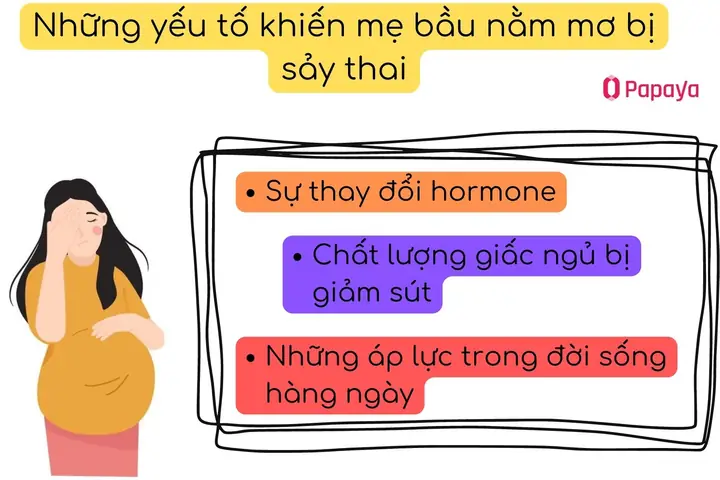 Không Có Thai Mơ Sảy Thai Là Điềm Gì