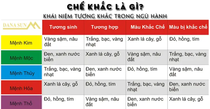 Mệnh Tướng La Gì