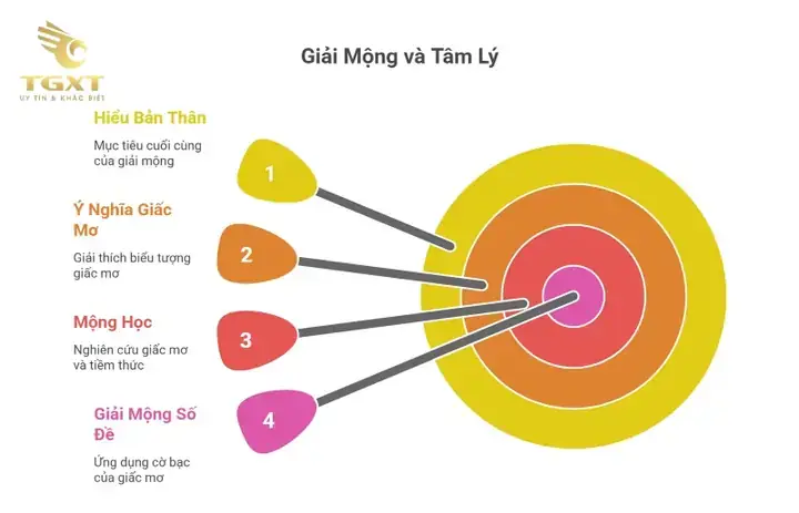 Mơ Thấy Xe Khách Bị Lật Đánh Con Gì