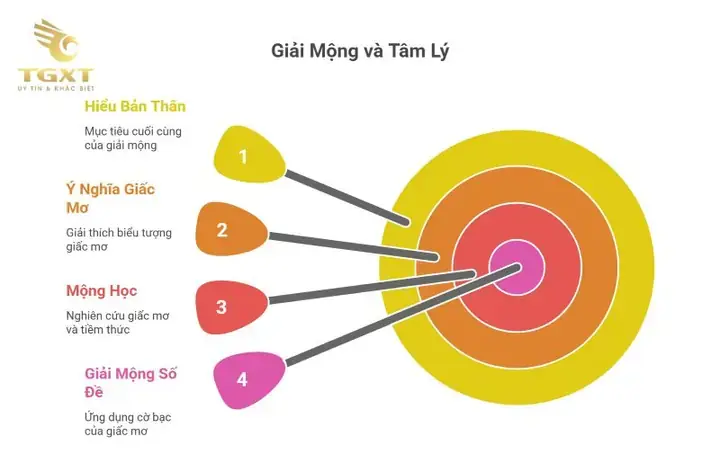 Mơ Thấy Xe Tải Bị Lật Đánh Con Gì