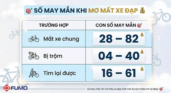 Nằm Mơ Mất Xe Đạp Đánh Đề Con Gì Nằm Mơ Mất Xe Đạp Đánh Đề Con Gì