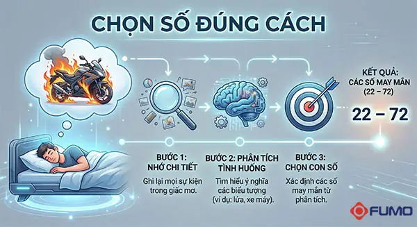 Nằm Mơ Thấy Cháy Xe Đánh Số Gì Nằm Mơ Thấy Cháy Xe Đánh Số Gì