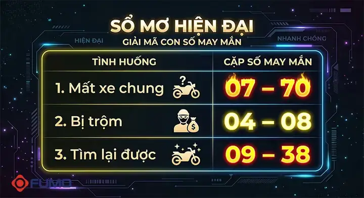 Nằm Mơ Thấy Mất Ví Tiền Nhưng Tìm Lại Được