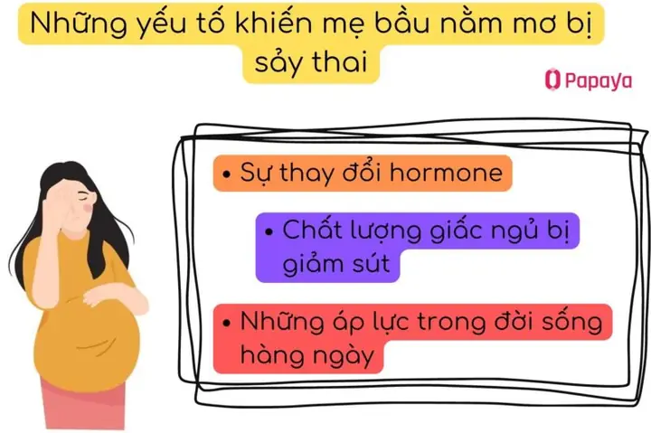 Nằm Mơ Thấy Mình Bị Sảy Thai Là Điềm Gì