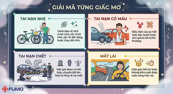 Nằm Mơ Thấy Mình Bị Tai Nạn Xe Máy Nằm Mơ Thấy Mình Bị Tai Nạn Xe Máy