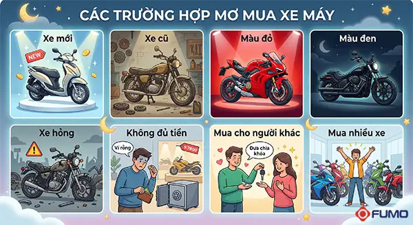 Nằm Mơ Thấy Người Khác Mua Xe Máy