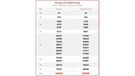 Nằm Mơ Thấy Người Ta Cho Vàng Đánh Số May