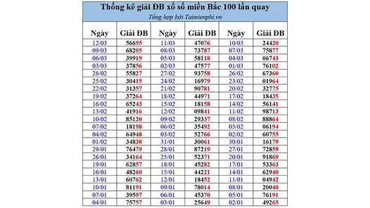 Nằm Mơ Thấy Người Ta Trả Tiền Cho Mình Nằm Mơ Thấy Người Ta Trả Tiền Cho Mình