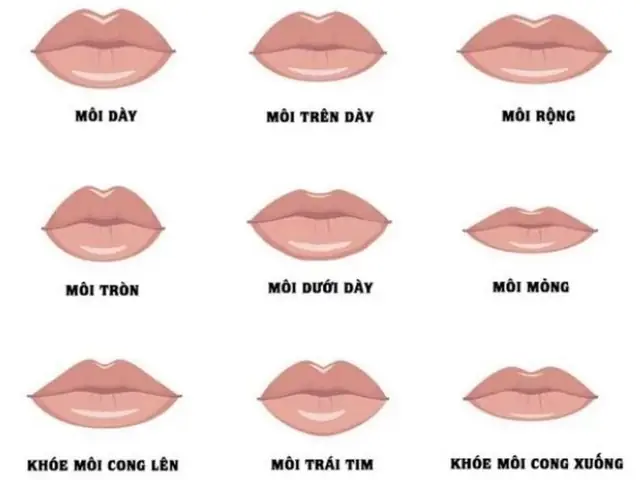 Nhìn Môi Đoán Tướng