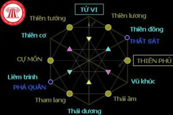 Phá Tướng Trong Tử Vi