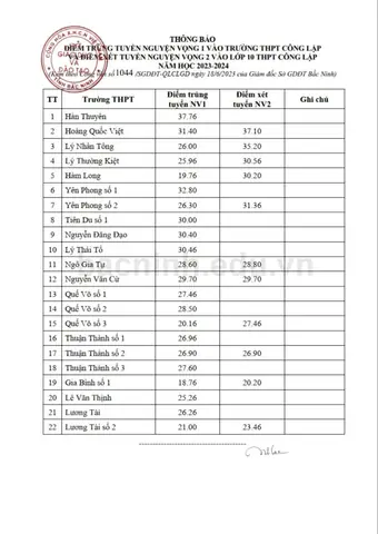 Số 2 Điềm Báo
