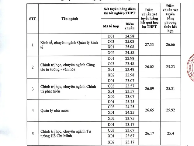 Số 2 Điềm Báo
