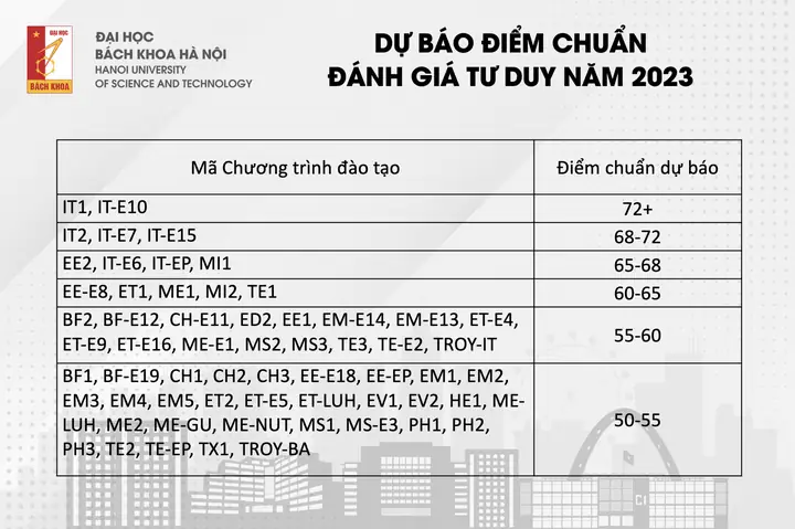 Số 2 Điềm Báo