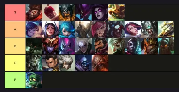 Tất Cả Tướng Đi Top Lol