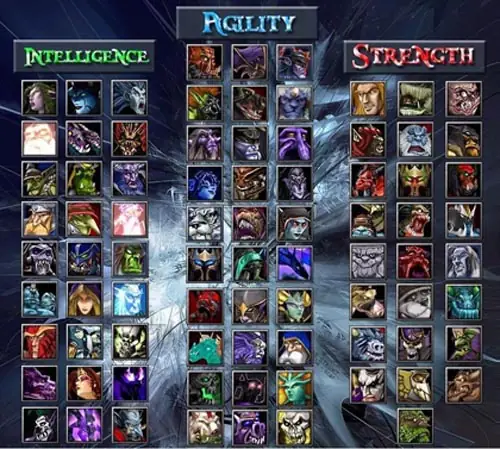 Tên Các Tướng Trong Dota 1