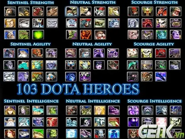 Tên Các Tướng Trong Dota 1 Tên Các Tướng Trong Dota 1
