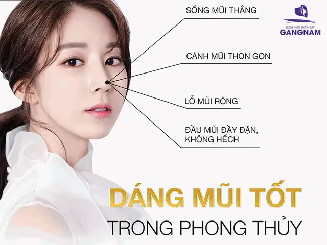 Thay Tướng Đổi Vận Là Gì