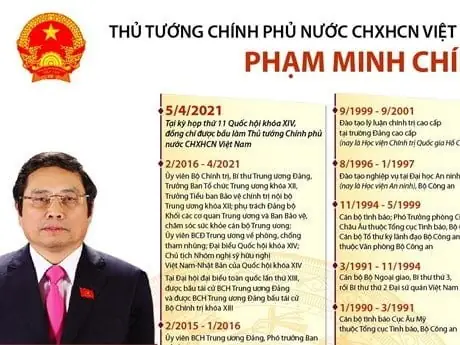 Thủ Tướng Là Gì