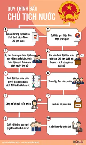 Thủ Tướng Và Chủ Tịch Nước Thủ Tướng Và Chủ Tịch Nước