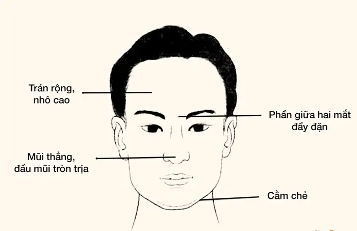Tướng Đàn Ông Chung Thủy Tướng Đàn Ông Chung Thủy
