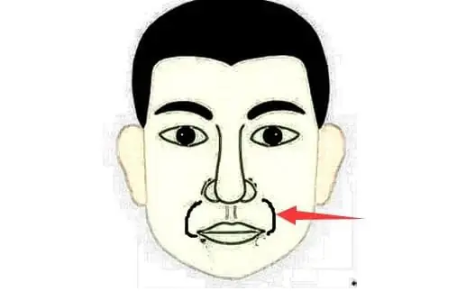 Tướng Mặt Đàn Ông Gian Xảo
