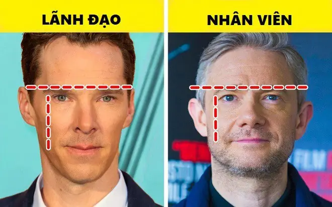 Tướng Mặt Đàn Ông Lãnh Đạo