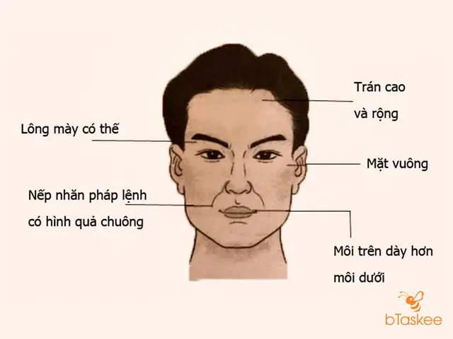 Tướng Mặt Đàn Ông Lãnh Đạo