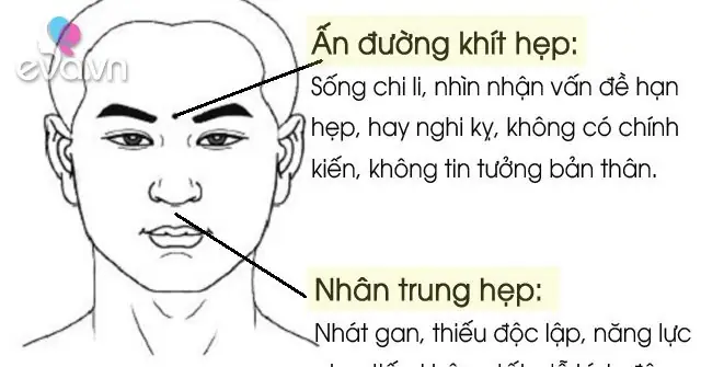 Tướng Mặt Đàn Ông Tiểu Nhân