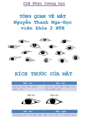 Tướng Mắt Nhân