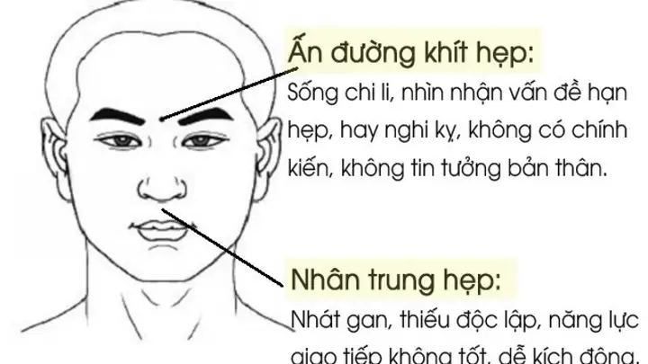 Tướng Mặt Tiểu Nhân Tướng Mặt Tiểu Nhân