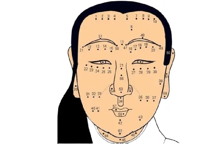 Tướng Mặt Xấu Của Phụ Nữ