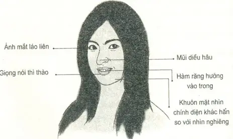 Tướng Phụ Nữ Có Độc