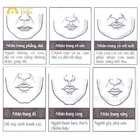 Tướng Phụ Nữ Nhân Trung Sâu Ngắn Tướng Phụ Nữ Nhân Trung Sâu Ngắn