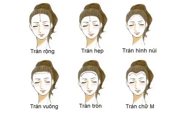 Tướng Phụ Nữ Yểu Mệnh