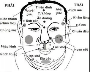 Tướng Râu Tiểu Nhân Tướng Râu Tiểu Nhân