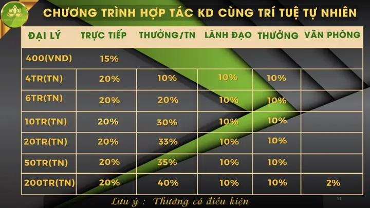 Tướng Tay Hợp Kinh Doanh