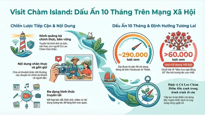 Ứng Dụng Xem Tướng Số Qua Hình Ảnh