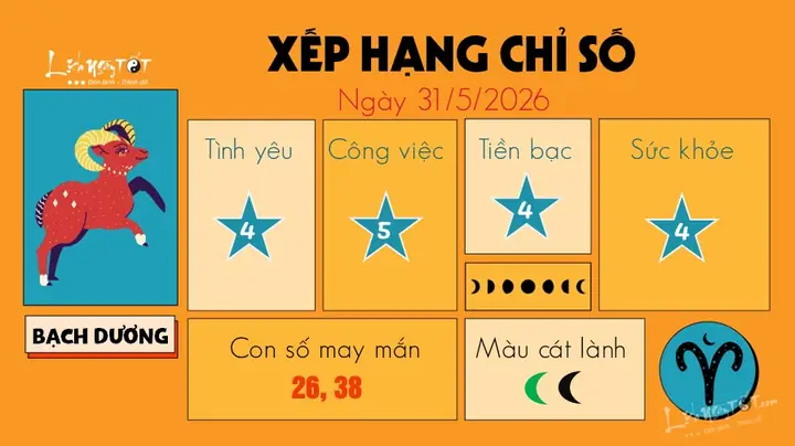 Xem Tử Vi Tướng Số Hàng Ngày