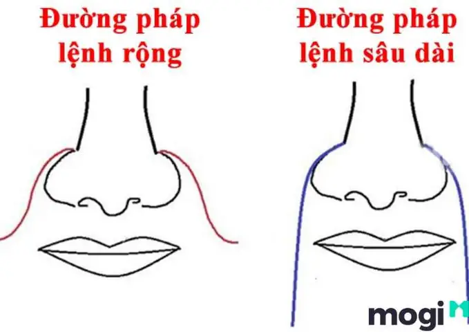 Xem Tướng Đường Pháp Lệnh