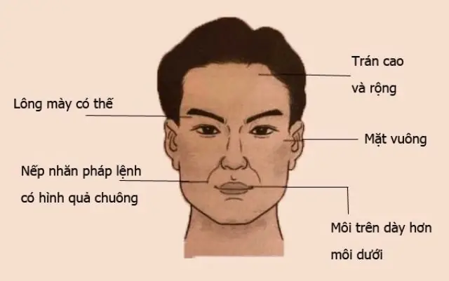 Xem Tướng Mặt Đàn Ông Qua Ánh Xem Tướng Mặt Đàn Ông Qua Ánh