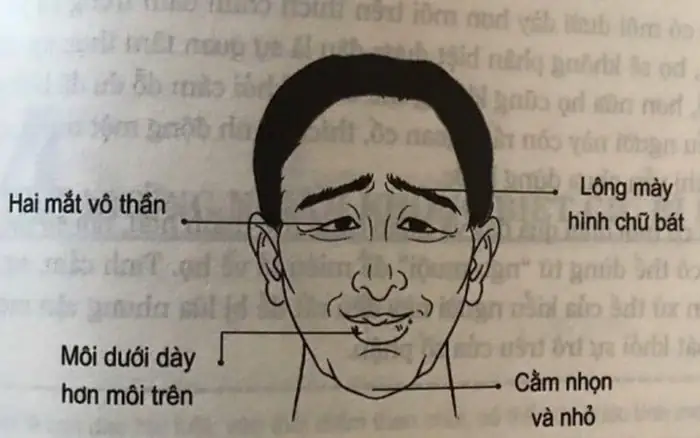 Xem Tướng Mặt Đàn Ông Xấu