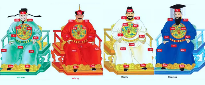 Xem Tướng Số Ông Huỳnh Đế