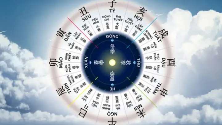 Xem Tướng Số Tử Vi Đàn Ông