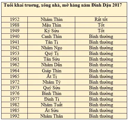 Xem Tướng Số Tuổi Đinh Dậu