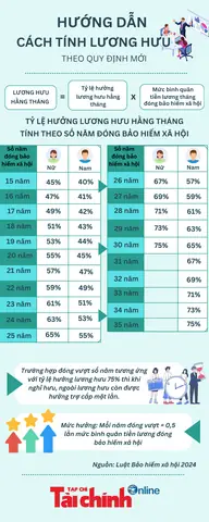 Xem Tướng Số Tuổi Tý